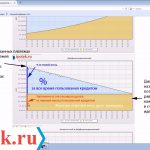 Сравнение аннуитетных и дифференцированных платежей по ипотеке