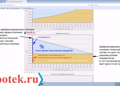 Сравнение аннуитетных и дифференцированных платежей по ипотеке